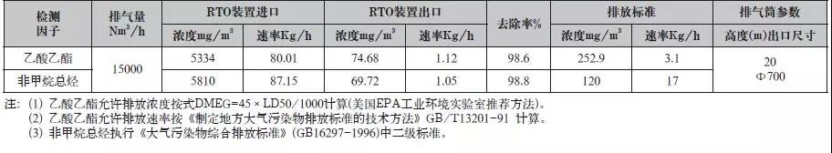 車間排氣筒出口斷面檢測結(jié)果(n=3).jpg